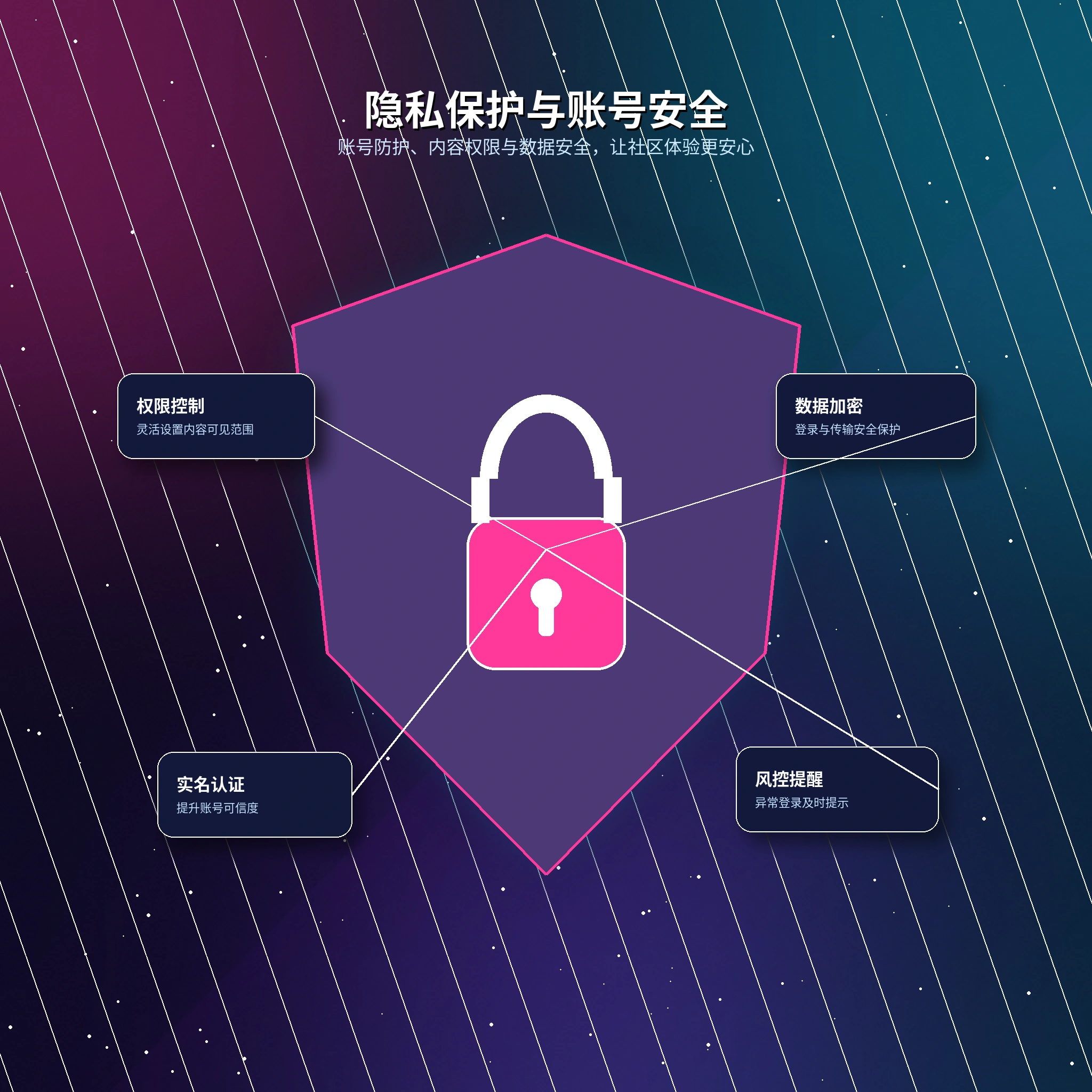 17c隐私设置与敏感资料保护提示